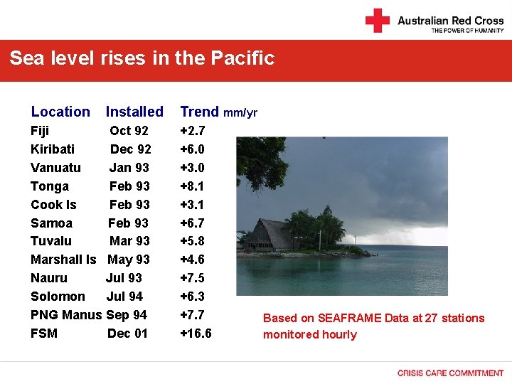 Sea level rises in the Pacific • Location Installed • Fiji Oct 92 •