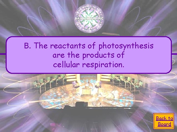 B. The reactants of photosynthesis are the products of cellular respiration. Back to Board