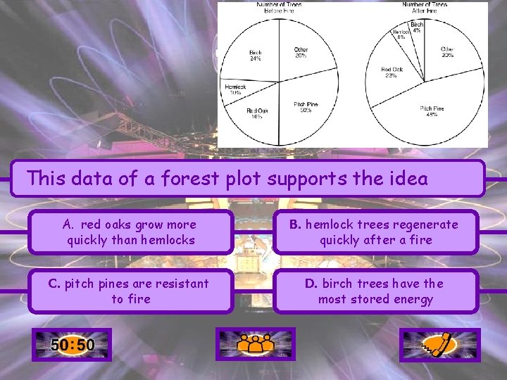 This data of a forest plot supports the idea A. red oaks grow more