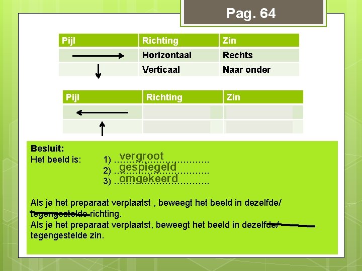 Pag. 64 Pijl Besluit: Het beeld is: Richting Zin Horizontaal Rechts Verticaal Naar onder Pag. 64 Pijl Besluit: Het beeld is: Richting Zin Horizontaal Rechts Verticaal Naar onder