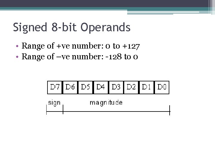 Signed 8 -bit Operands • Range of +ve number: 0 to +127 • Range