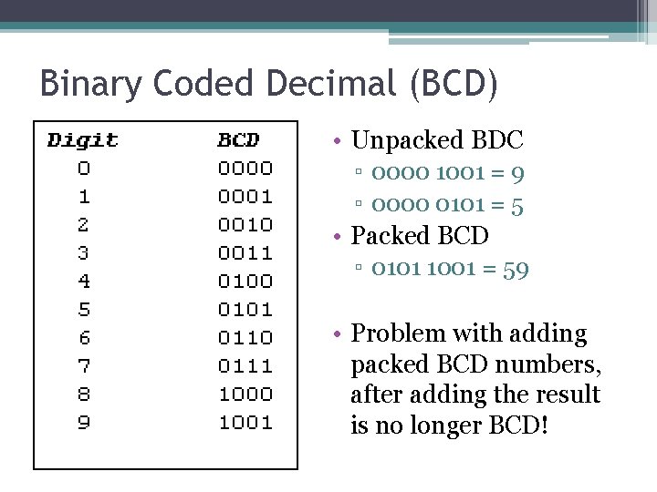 Binary Coded Decimal (BCD) • Unpacked BDC ▫ 0000 1001 = 9 ▫ 0000