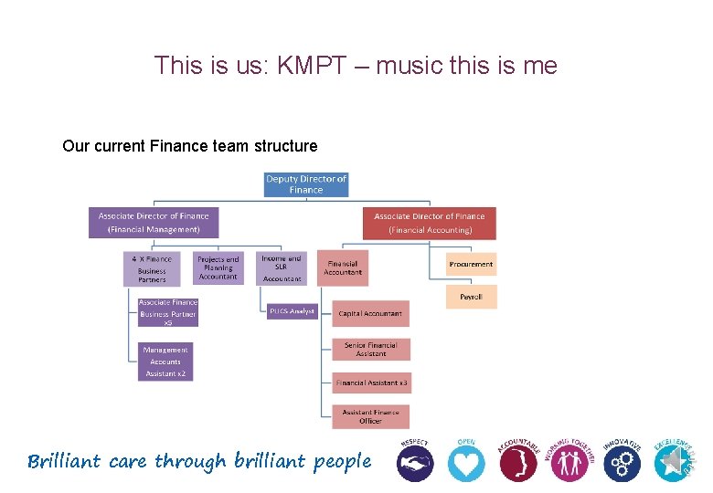 This is us: KMPT – music this is me Our current Finance team structure