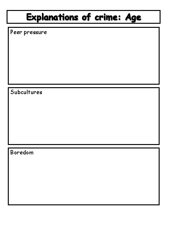 Explanations of crime: Age Peer pressure Subcultures Boredom 