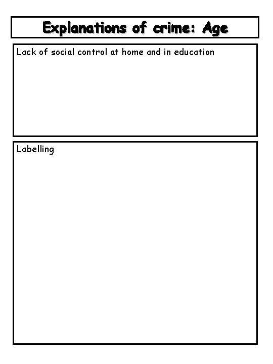 Explanations of crime: Age Lack of social control at home and in education Labelling