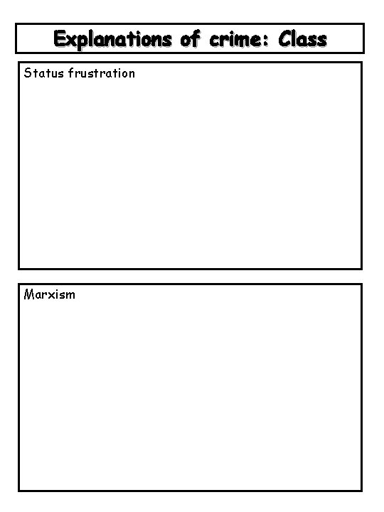 Explanations of crime: Class Status frustration Marxism 