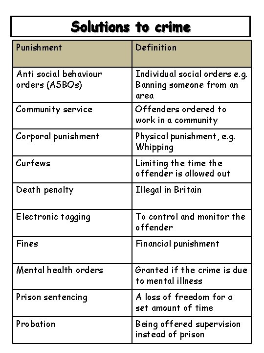 Solutions to crime Punishment Definition Anti social behaviour orders (ASBOs) Individual social orders e.