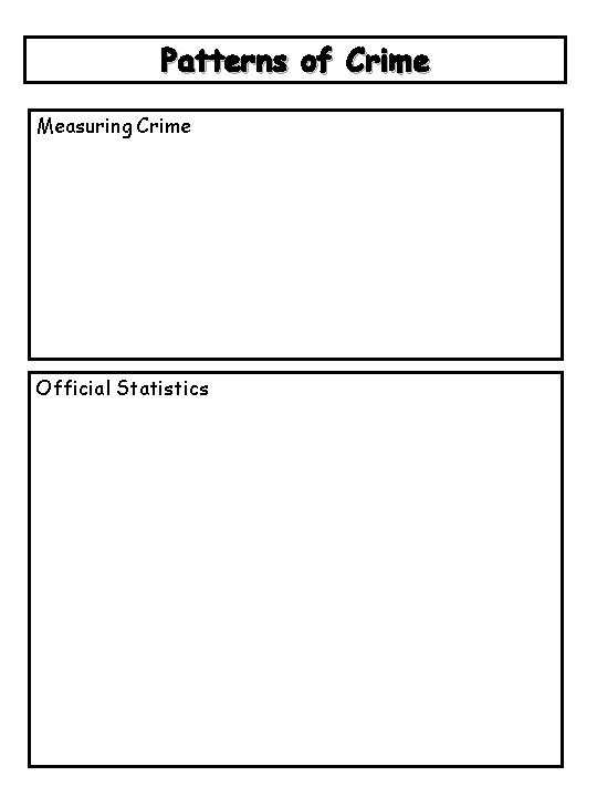 Patterns of Crime Measuring Crime Official Statistics 