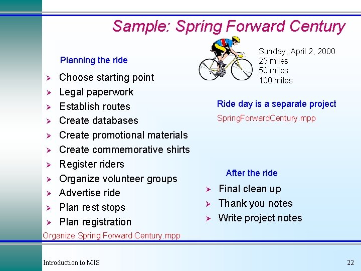 Sample: Spring Forward Century Sunday, April 2, 2000 25 miles 50 miles 100 miles