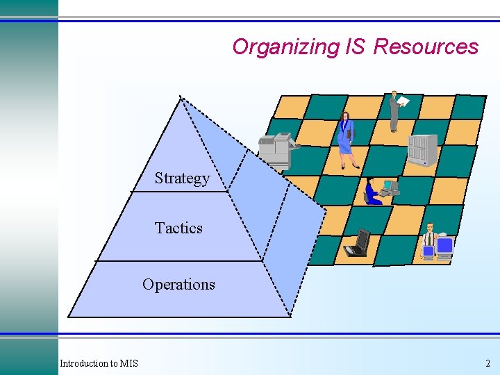 Organizing IS Resources Strategy Tactics Operations Introduction to MIS 2 