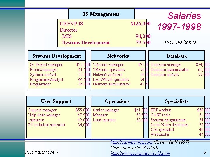 IS Management CIO/VP IS Director MIS Systems Development Sr. Project manager Systems analyst Programmer/analyst