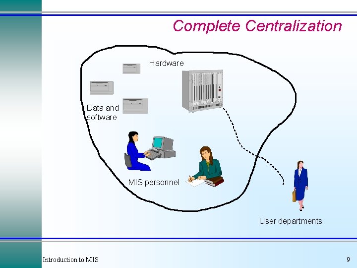 Complete Centralization Hardware Data and software MIS personnel User departments Introduction to MIS 9