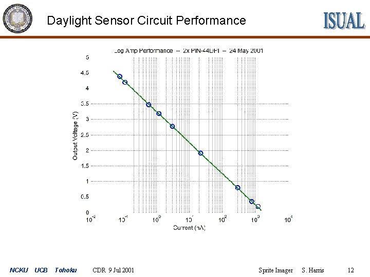 Daylight Sensor Circuit Performance NCKU UCB Tohoku CDR 9 Jul 2001 Sprite Imager S.