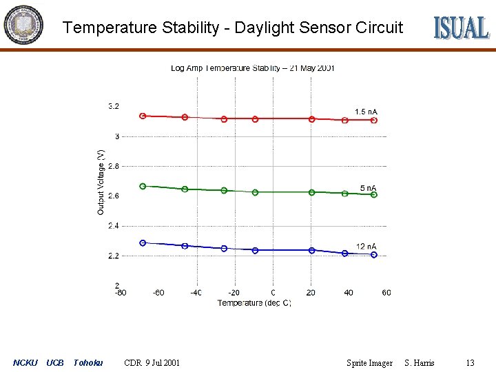 Temperature Stability - Daylight Sensor Circuit NCKU UCB Tohoku CDR 9 Jul 2001 Sprite