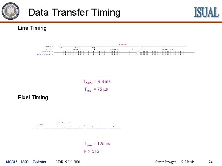 Data Transfer Timing Line Timing Tframe = 9. 6 ms Tline = 75 s