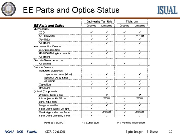 EE Parts and Optics Status NCKU UCB Tohoku CDR 9 Jul 2001 Sprite Imager