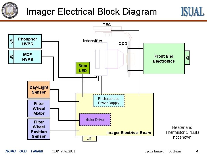 Imager Electrical Block Diagram MCP HVPS Intensifier CCD Front End Electronics J 2 J