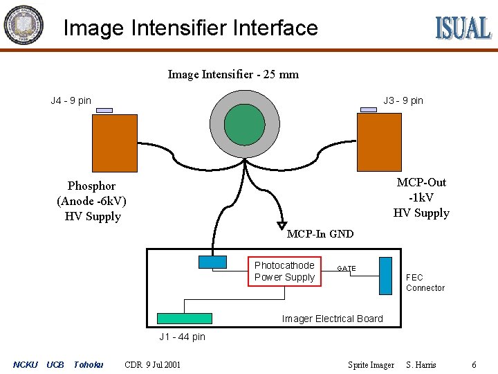 Image Intensifier Interface Image Intensifier - 25 mm J 4 - 9 pin J