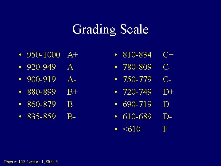 Grading Scale • • • 950 -1000 920 -949 900 -919 880 -899 860