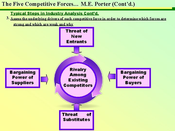 The Five Competitive Forces… M. E. Porter (Cont’d. ) Typical Steps in Industry Analysis