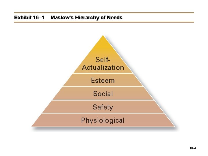 Exhibit 16– 1 Maslow’s Hierarchy of Needs 16– 4 Exhibit 16– 1 Maslow’s Hierarchy of Needs 16– 4