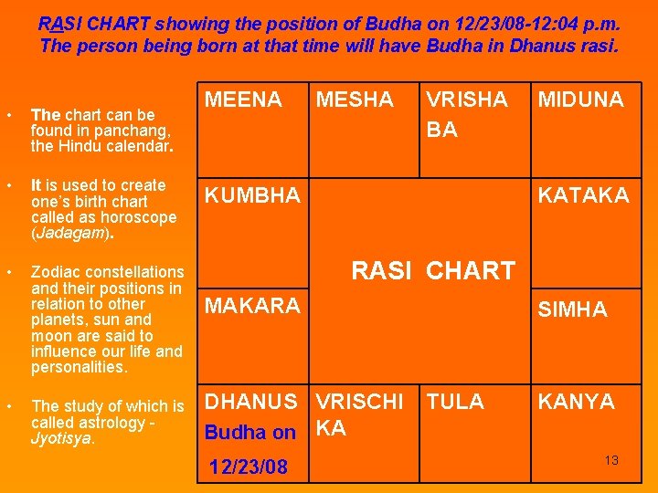 RASI CHART showing the position of Budha on 12/23/08 -12: 04 p. m. The