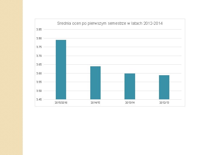 Srednia ocen po pierwszym semestrze w latach 2012 -2014 3. 85 3. 80 3.