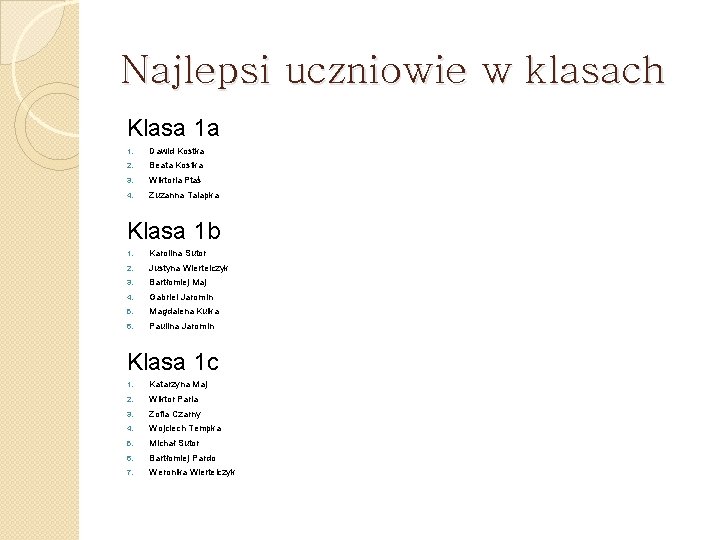 Najlepsi uczniowie w klasach Klasa 1 a 1. Dawid Kostka 2. Beata Kostka 3.