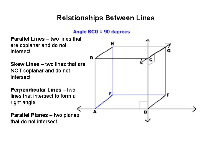 Relationships Between Lines Parallel Lines – two lines that are coplanar and do not