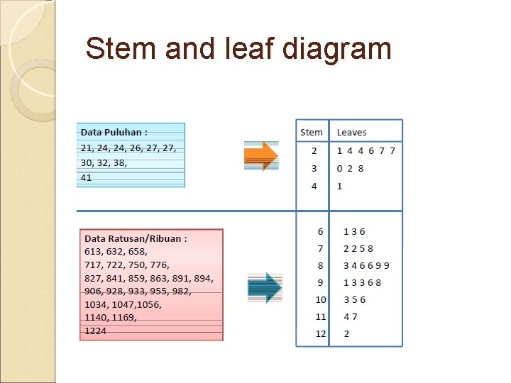 Stem and leaf diagram 