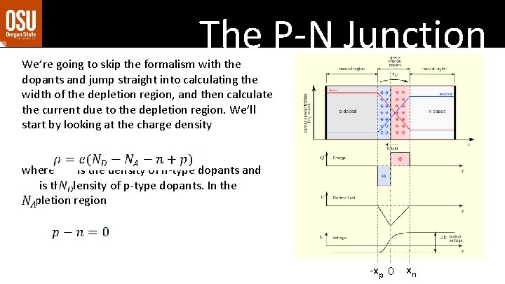 The P-N Junction We’re going to skip the formalism with the dopants and jump The P-N Junction We’re going to skip the formalism with the dopants and jump