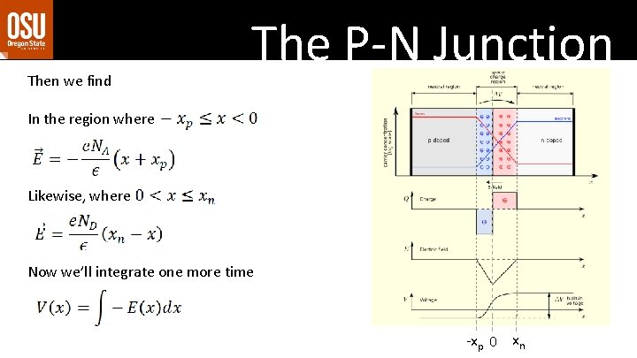 Then we find The P-N Junction In the region where Likewise, where Now we’ll Then we find The P-N Junction In the region where Likewise, where Now we’ll