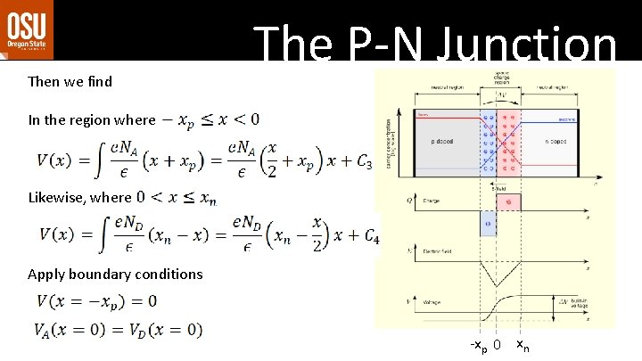 Then we find The P-N Junction In the region where Likewise, where Apply boundary Then we find The P-N Junction In the region where Likewise, where Apply boundary