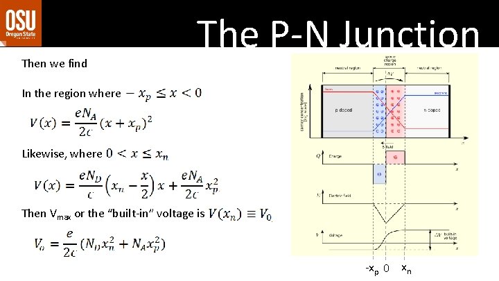 Then we find The P-N Junction In the region where Likewise, where Then Vmax Then we find The P-N Junction In the region where Likewise, where Then Vmax