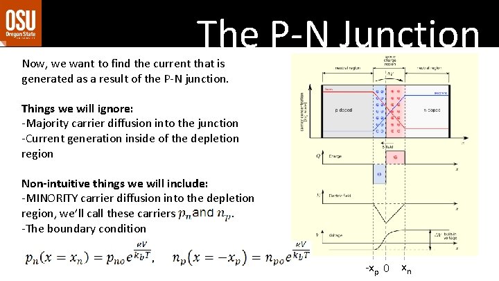 The P-N Junction Now, we want to find the current that is generated as The P-N Junction Now, we want to find the current that is generated as