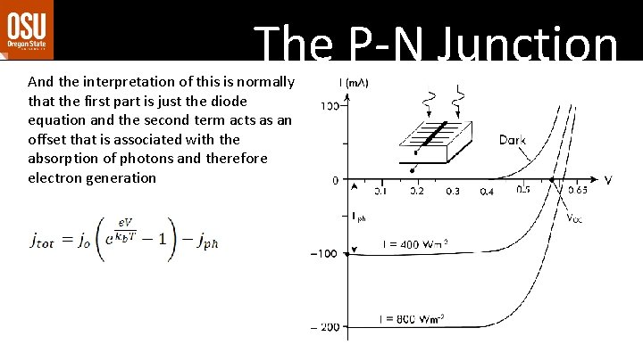 The P-N Junction And the interpretation of this is normally that the first part The P-N Junction And the interpretation of this is normally that the first part