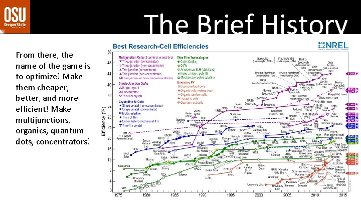 The Brief History From there, the name of the game is to optimize! Make The Brief History From there, the name of the game is to optimize! Make