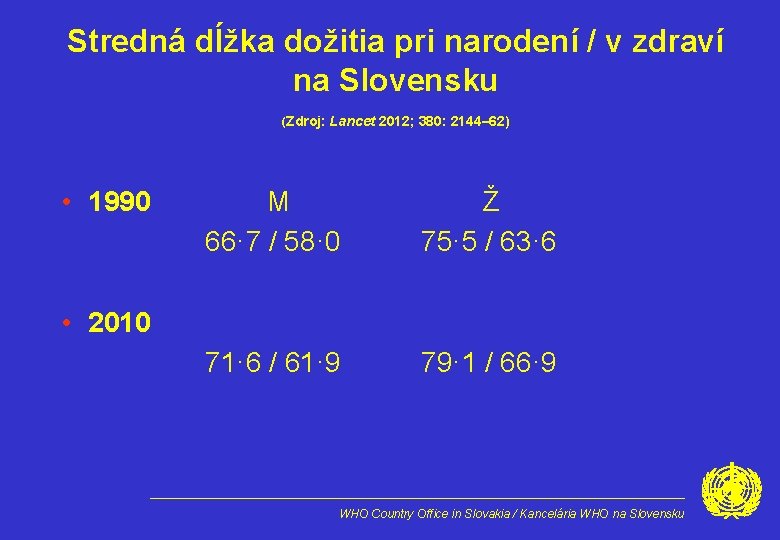 Stredná dĺžka dožitia pri narodení / v zdraví na Slovensku (Zdroj: Lancet 2012; 380: