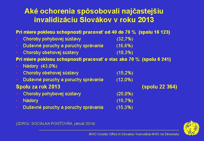 Aké ochorenia spôsobovali najčastejšiu invalidizáciu Slovákov v roku 2013 Pri miere poklesu schopnosti pracovať