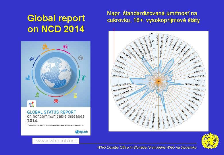 Napr. štandardizovaná úmrtnosť na cukrovku, 18+, vysokopríjmové štáty Global report on NCD 2014 WHO