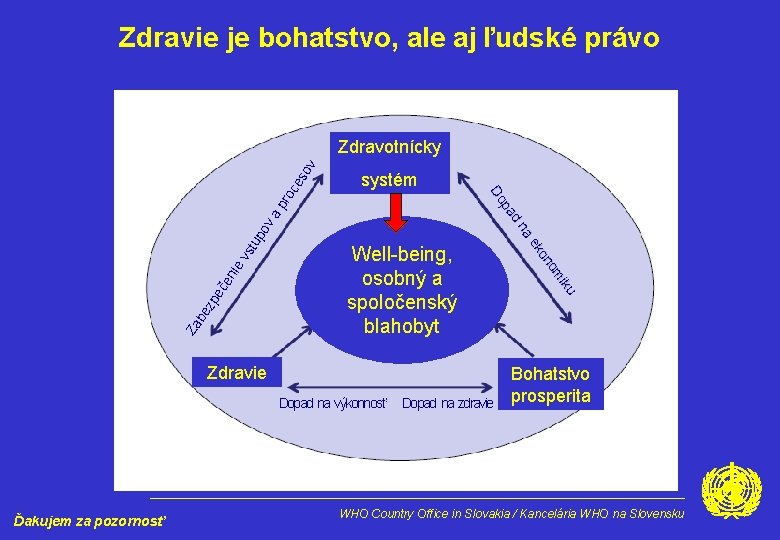 Zdravie je bohatstvo, ale aj ľudské právo Za be z pe če nie vs