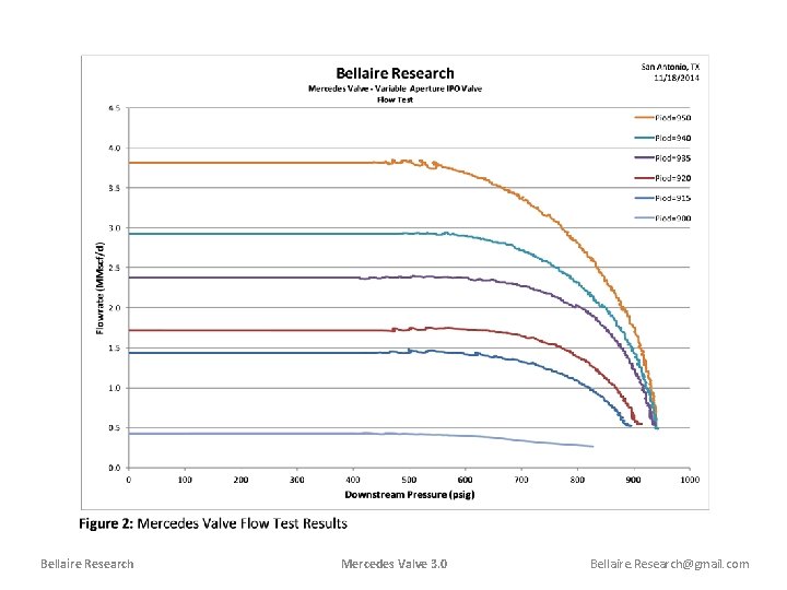 Bellaire Research Mercedes Valve 3. 0 Bellaire. Research@gmail. com 