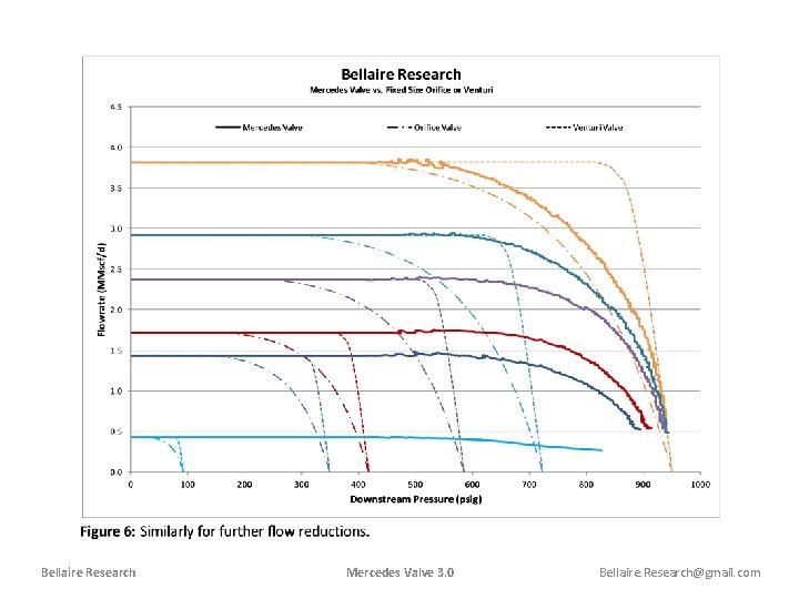 Bellaire Research Mercedes Valve 3. 0 Bellaire. Research@gmail. com 