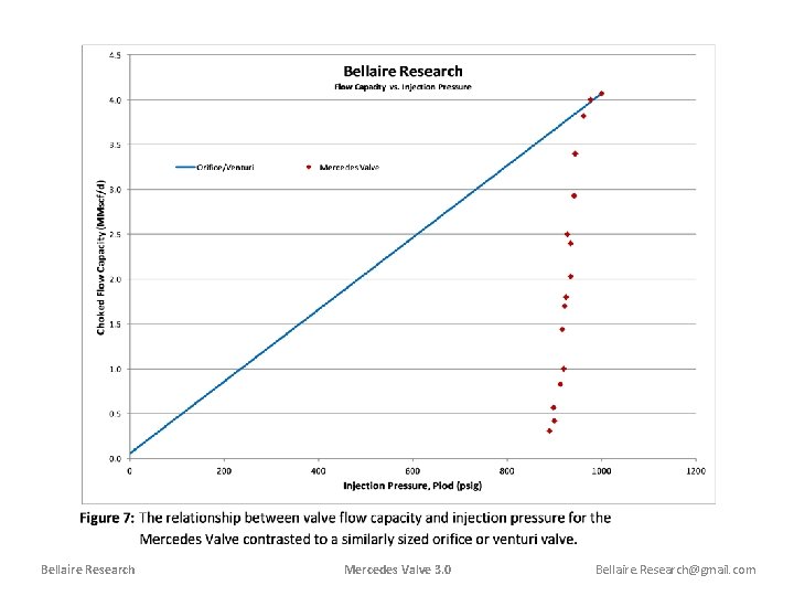 Bellaire Research Mercedes Valve 3. 0 Bellaire. Research@gmail. com 
