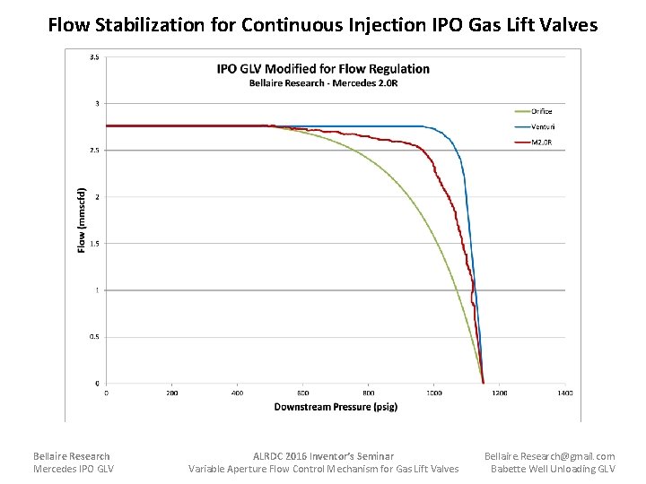 Flow Stabilization for Continuous Injection IPO Gas Lift Valves Bellaire Research Mercedes IPO GLV