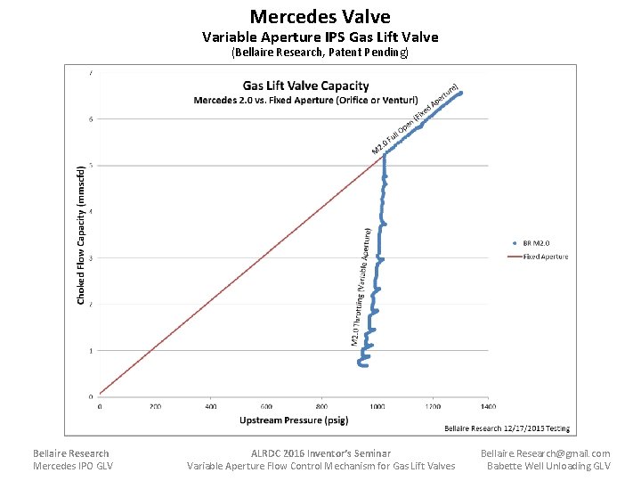 Mercedes Valve Variable Aperture IPS Gas Lift Valve (Bellaire Research, Patent Pending) Bellaire Research