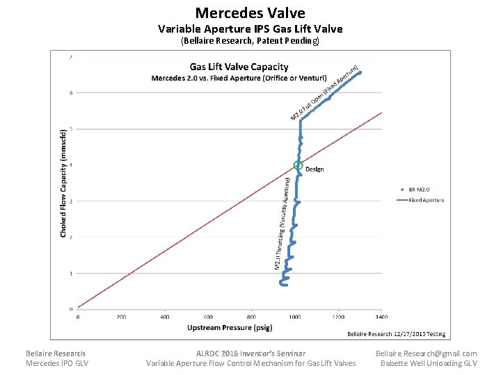 Mercedes Valve Variable Aperture IPS Gas Lift Valve (Bellaire Research, Patent Pending) Bellaire Research