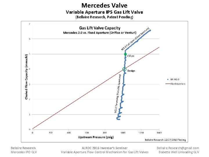 Mercedes Valve Variable Aperture IPS Gas Lift Valve (Bellaire Research, Patent Pending) Bellaire Research