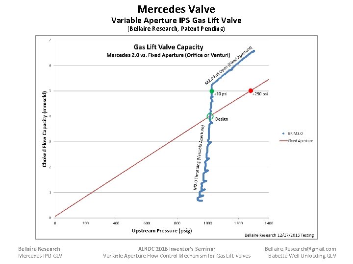 Mercedes Valve Variable Aperture IPS Gas Lift Valve (Bellaire Research, Patent Pending) Bellaire Research