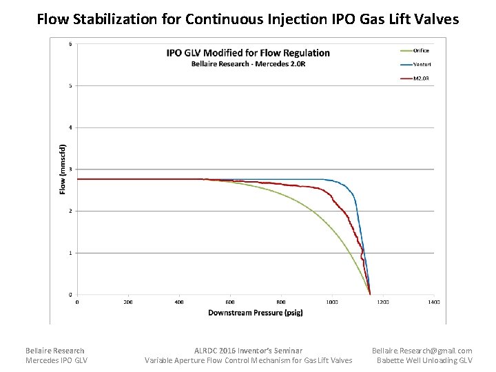Flow Stabilization for Continuous Injection IPO Gas Lift Valves Bellaire Research Mercedes IPO GLV